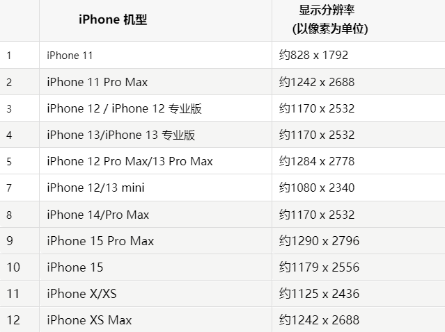 苹南溪果维修分享iPhone主屏幕壁纸显得模糊怎么办