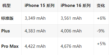 南溪苹果16维修分享iPhone16/Pro系列机模再曝光