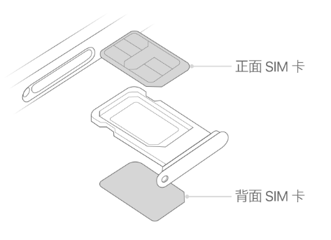 南溪苹果15维修分享iPhone15出现'无SIM卡'怎么办 