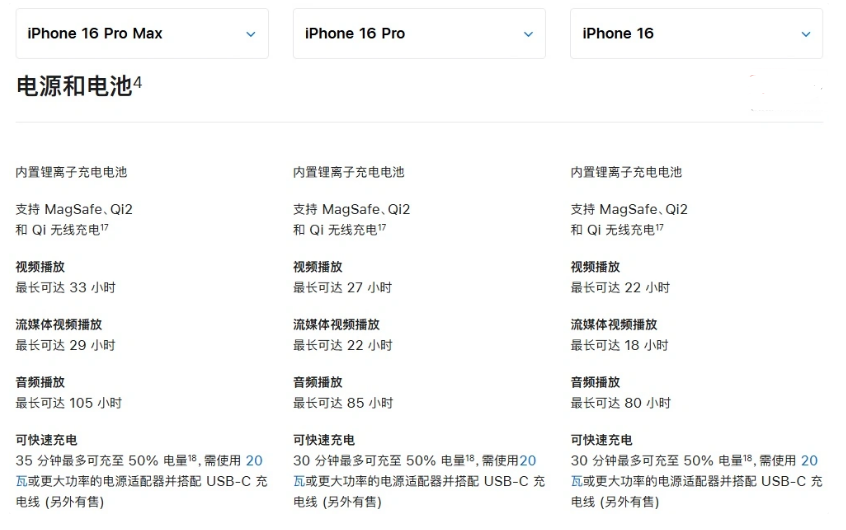 南溪苹果手机维修分享 iPhone 16 目前实测充电峰值功率不超过 39W 