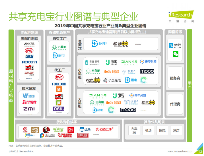 南溪苹果手机维修分享iPhone 12 如何安全使用共享充电宝 