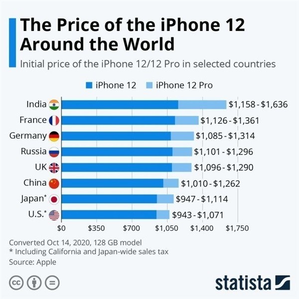 南溪苹果手机维修分享哪个购买iPhone 12/12 Pro更便宜 
