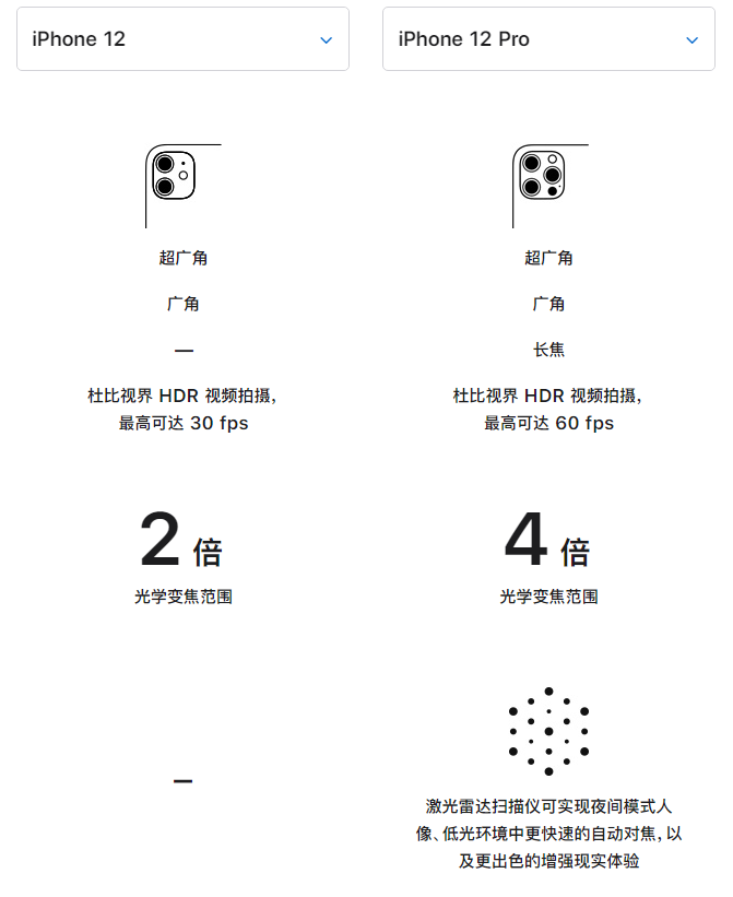 南溪苹果手机维修分享苹果 iPhone 12 与 iPhone 12 Pro 选哪款 